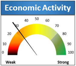 economic activity 4-19