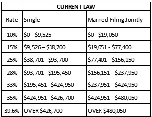 current tax law.jpg