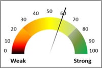 Thermometer-1-July-2018