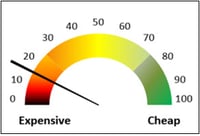 Thermometer-2-July-2018