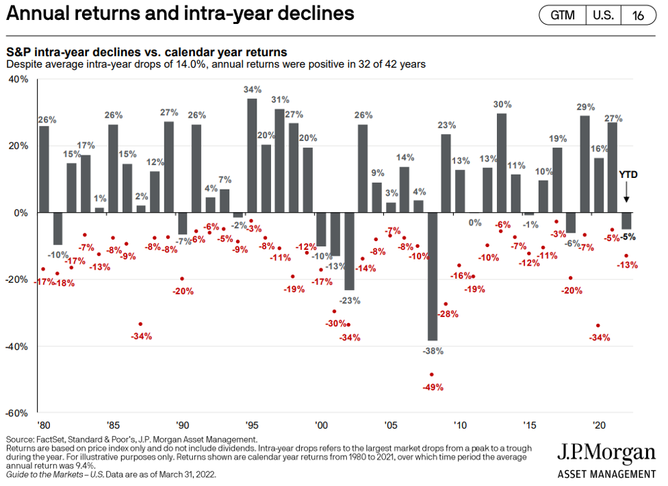 annual-returns