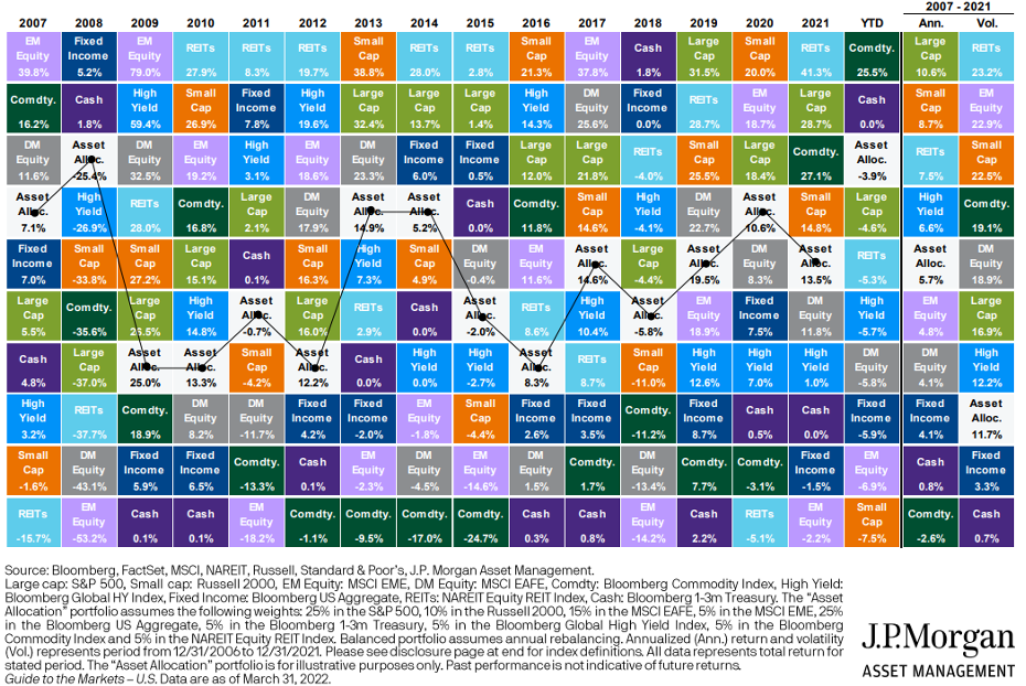 asset-class-returns