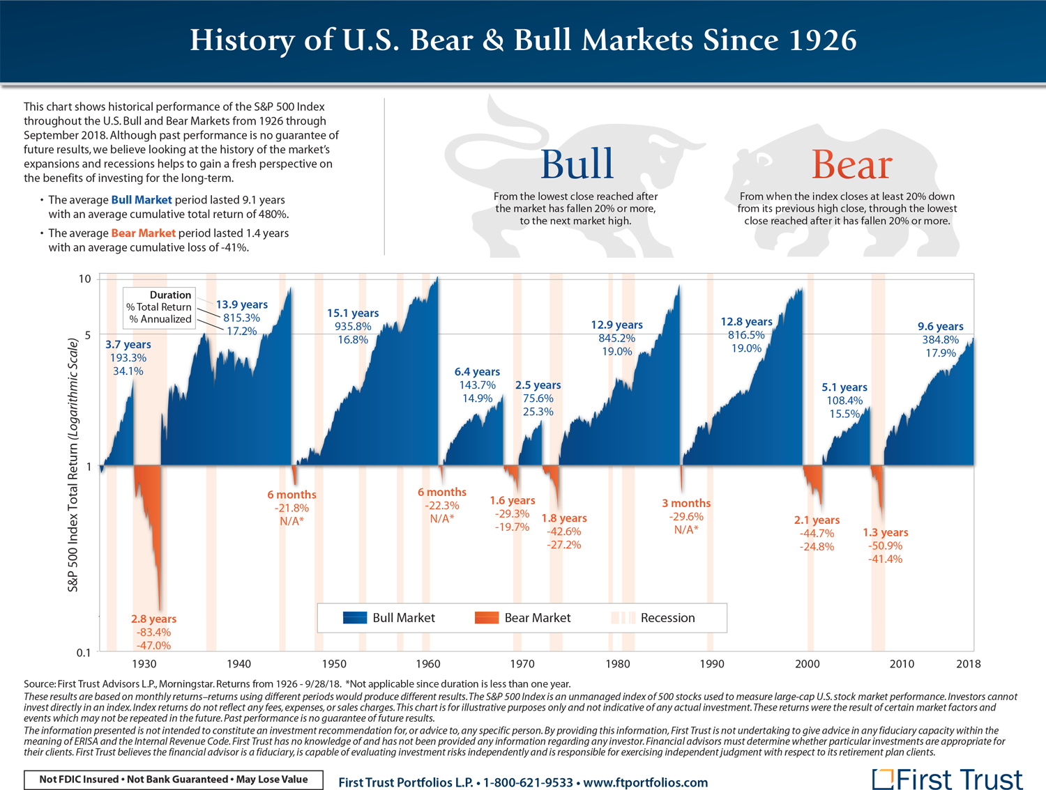 bear-markets-chart