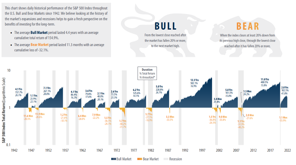 bull-bear-markets