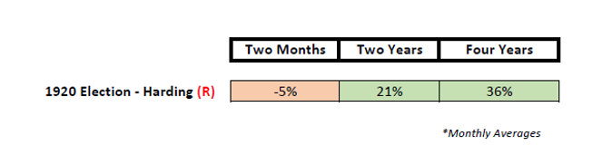 chart-2-2020-presidential-election