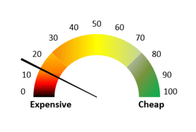 equity-valuation-q122