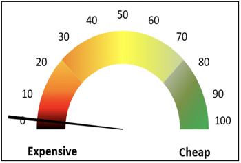equity-valuation-q320