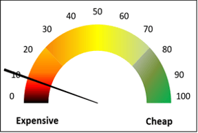equity-valuation-q321