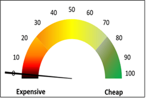 equity-valuation-q420