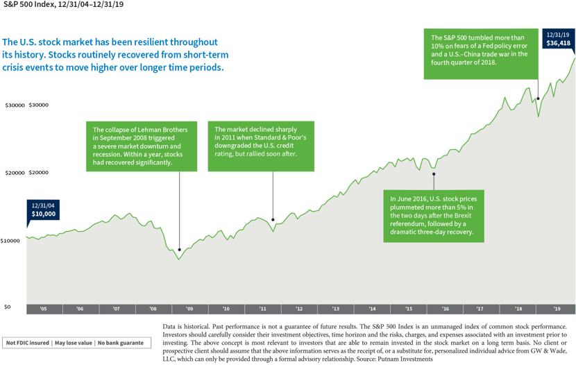 historical-timing-chart-1-4