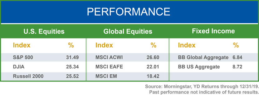 performance-chart-011620