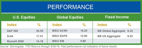 performance-chart-oct19