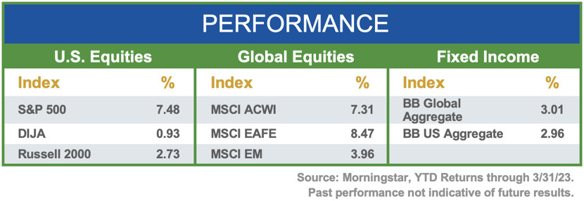 performance-chart-q123