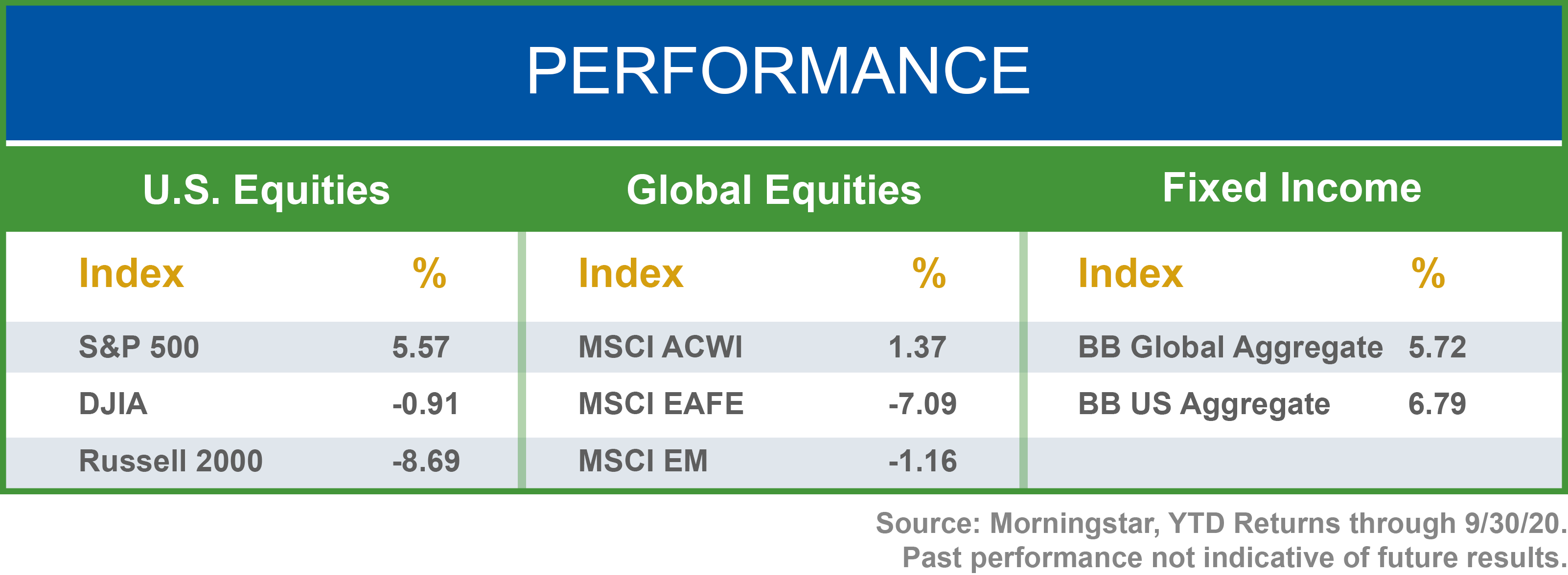 performance-chart-q320