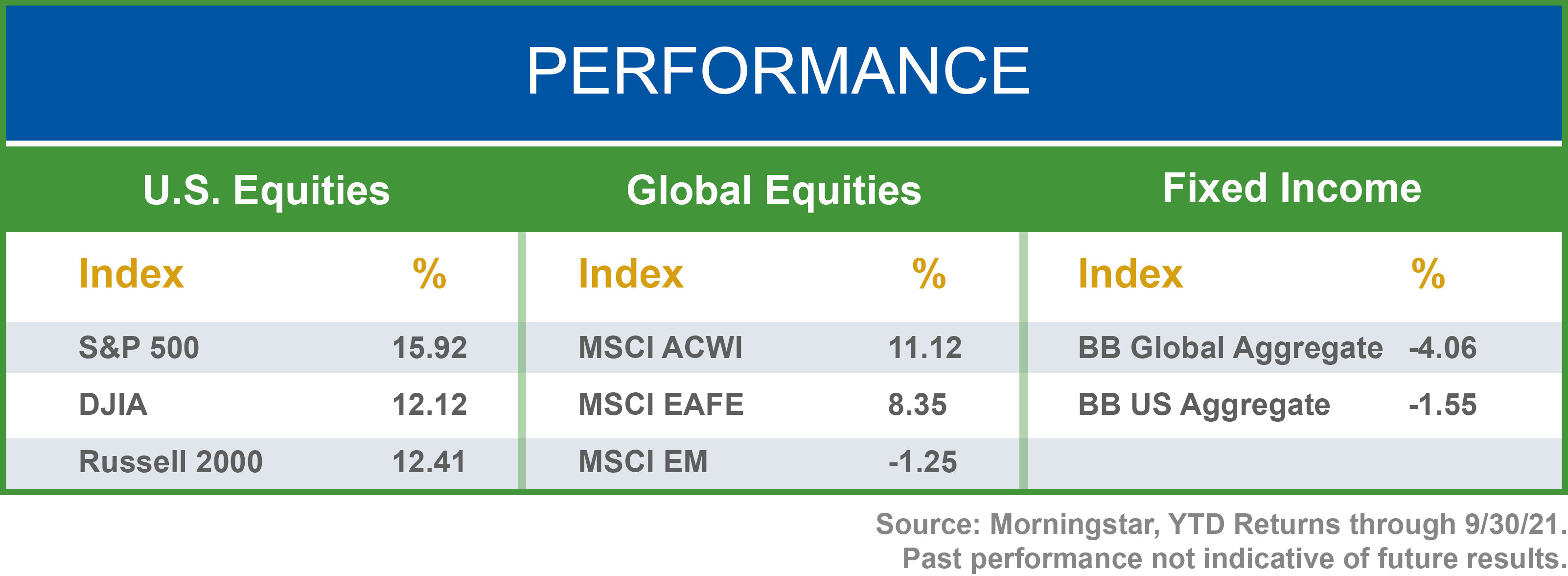 performance-chart-q321