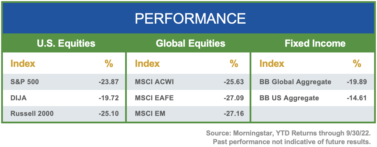 performance-chart-q322