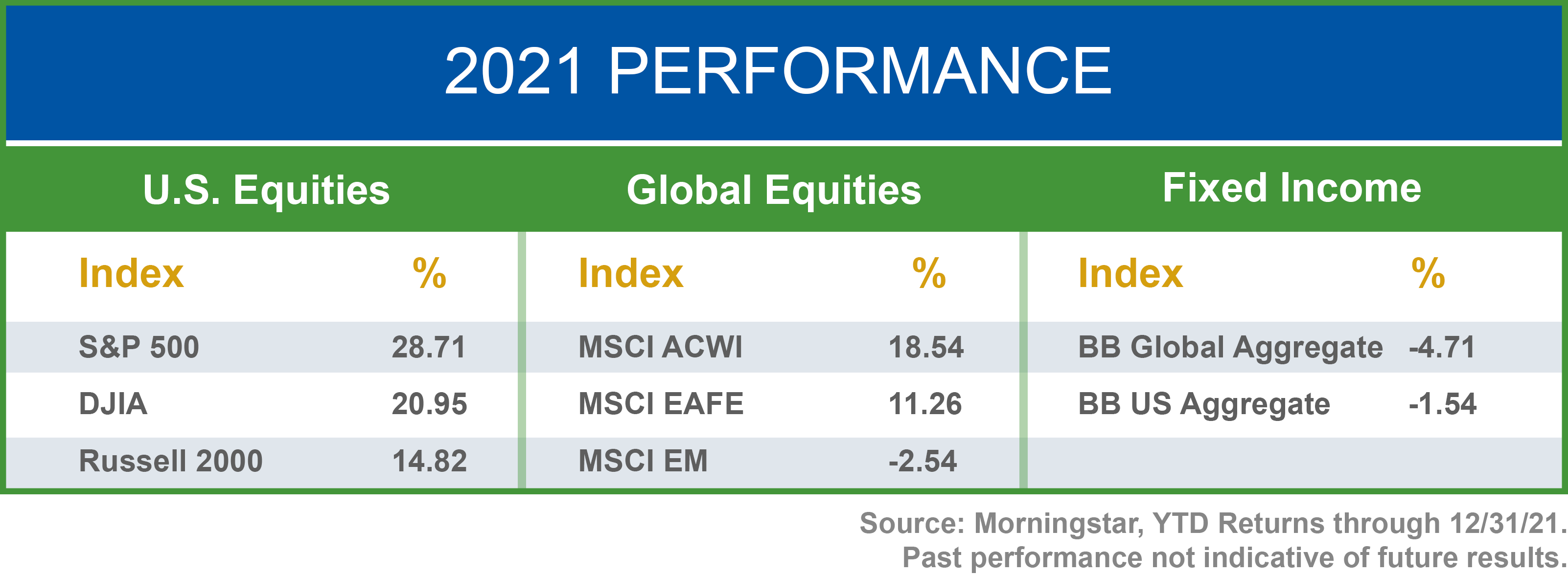 performance-chart-q421