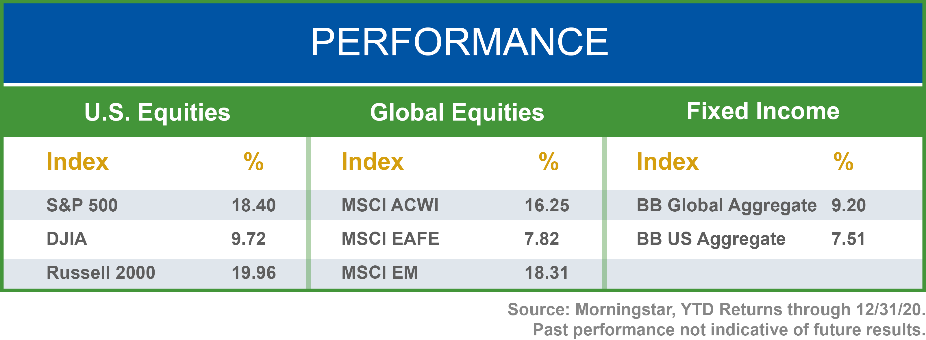 performance-q420