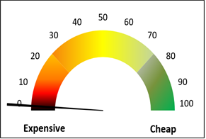 q120-equity-valuation