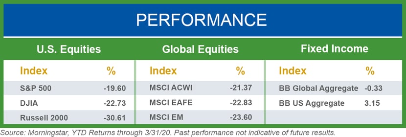 q120-performance