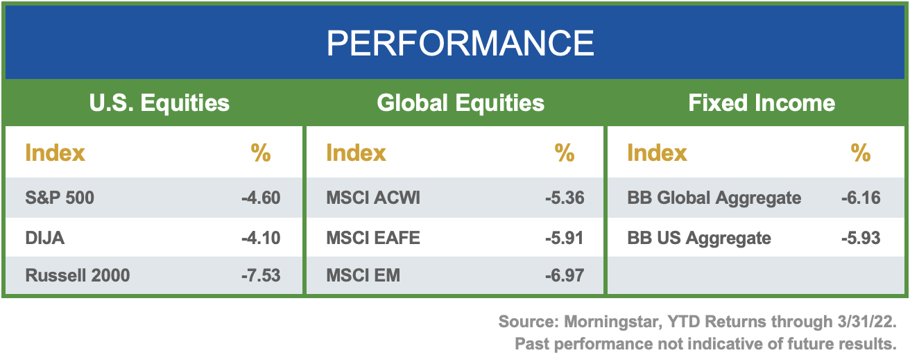 q122-performance