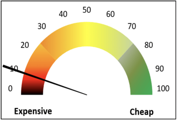 q220 Equity Valuation