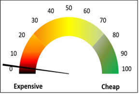 q221-equity-valuation