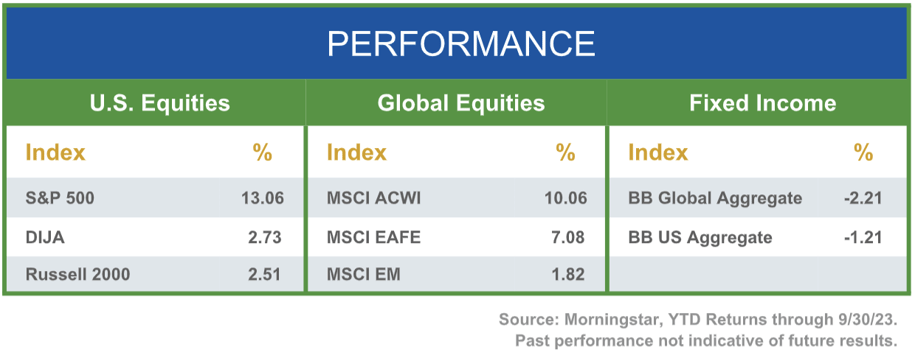 q323-performance-chart-3