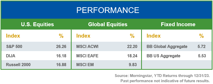q4-23-performance-chart