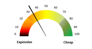 q422-equity-valuation