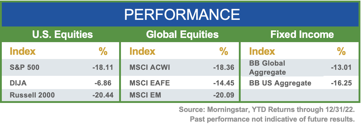 q422-performance-chart